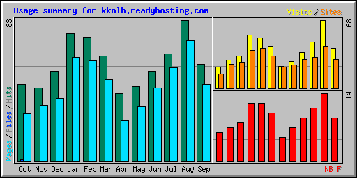 Usage summary for kkolb.readyhosting.com